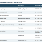  W danych wejściowych nie wskazano jednostki czasu przy części stawek, dlatego nie...