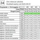  * Dni robocze szkolne od poniedziałku do piątku 
