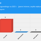 Fotka nr 2 z 3