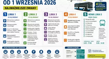Duże zmiany w komunikacji miejskiej w Mrągowie. Nowe trasy, przystanki i elektryczne autobusy